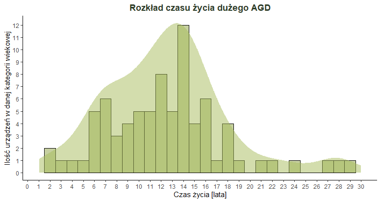 Graph_lifetime_all