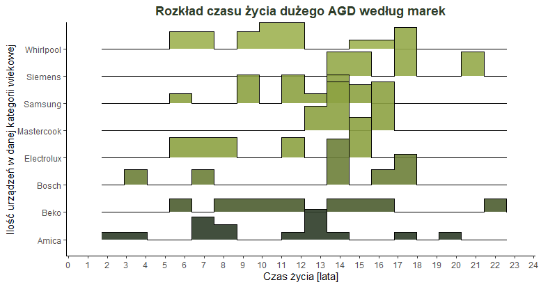 Graph_Lifetime_Brand